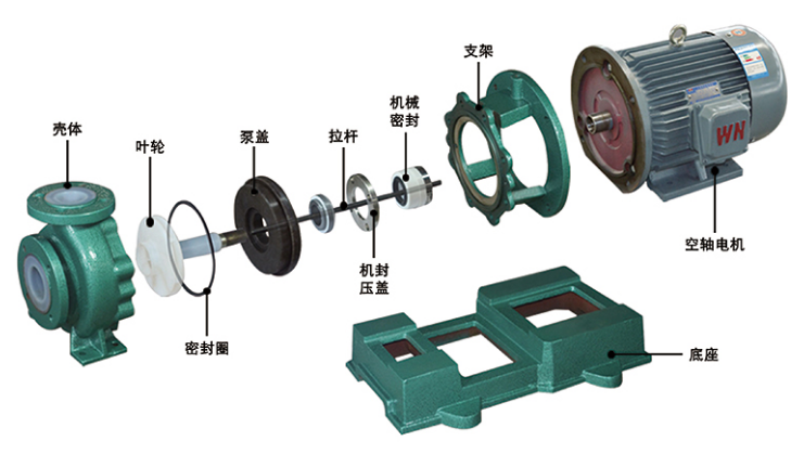 IHF襯氟離心泵組裝零件圖