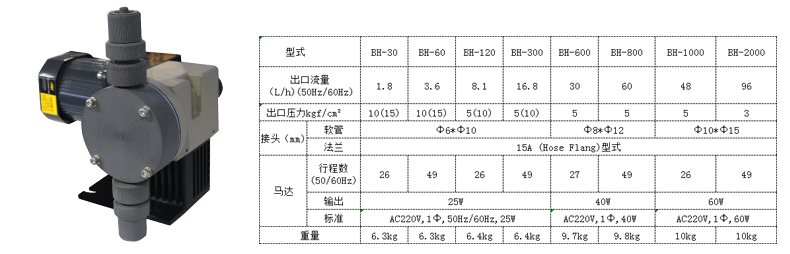 石灰投加泵BH隔膜計量加藥泵產(chǎn)品參數